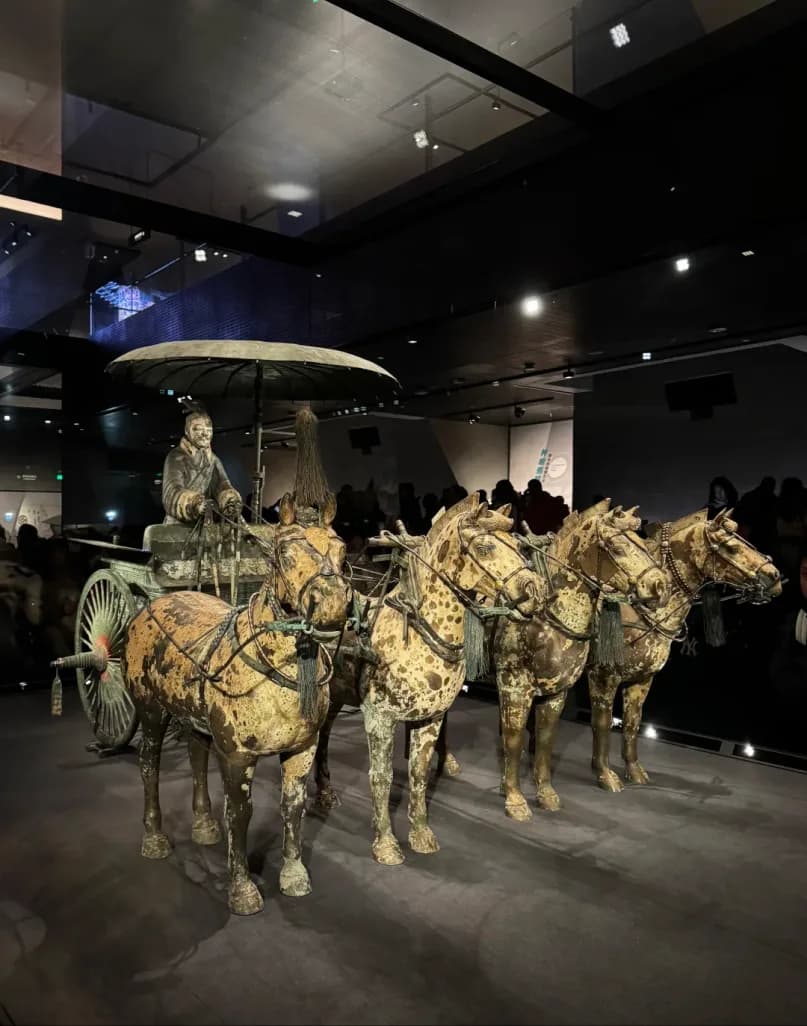 Day 3 — Terracotta Warriors Museum · DIY Terra-Cotta Warriors · Datang Evernight City